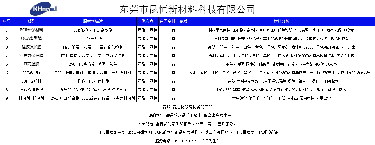 東莞市昆恒新材料科技有限公司