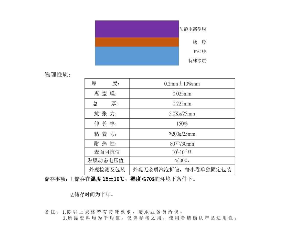 藍(lán)色雙層PVC保護(hù)膜