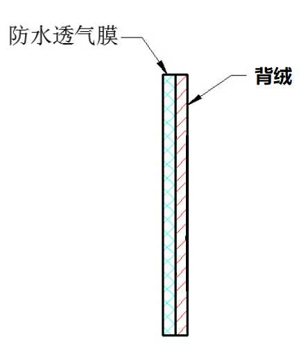 背絨透氣膜片