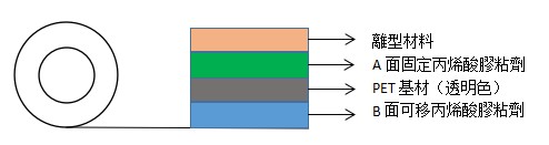 強(qiáng)弱雙面膠