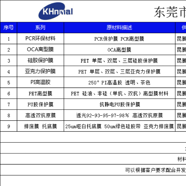 PCR環(huán)保離型膜